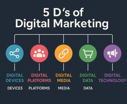 Digital Marketing Training Center